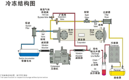 單機頭水冷螺桿式工業冷水機組冷凍結構圖 單機頭水冷螺桿式工業冷水機組冷凍結構圖